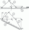 Figure 29 - Knee brace as quadrilateral