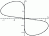 Figure 3 - Three-bar curve