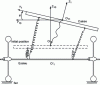 Figure 5 - Lateral body movement