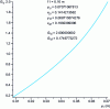 Figure 10 - Speed gains