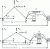 Figure 14 - Test device