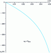 Figure 17 - Air spring action