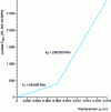 Figure 20 - Modeling experimental results