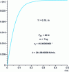 Figure 25 - Simulation with b = 224