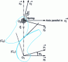 Figure 13 - Force closure