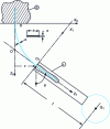 Figure 21 - Leaf spring suspension