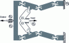 Figure 34 - Amplifier with elliptical joints