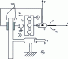 Figure 35 - Ball ramp bicycle brake