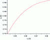 Figure 19 - Input-output position