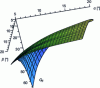 Figure 23 - Maximum gain value GF = GFM