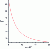 Figure 24 - Maximum effort gain with αf = βf