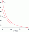 Figure 25 - Comparison of GFMR* and GFM*