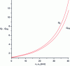 Figure 27 - Comparative earnings trend