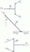 Figure 30 - Bar forces