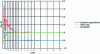 Figure 28 - Dynamic amplification of the AD accelerogramA (f ) as a function of frequency f (constant damping 5%)