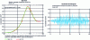 Figure 7 - Generation of an artificial accelerogram from a target spectrum (taking into account 5% damping)