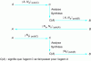 Figure 2 - Needham-Schroeder protocol attack, by G. Lowe