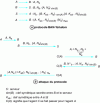 Figure 4 - BAN-Yahalom protocol and replay attack