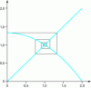 Figure 13 - Orbit visualization (f decreasing)