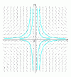 Figure 6 - Saddle