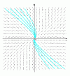 Figure 7 - Well in the non-diagonalizable case