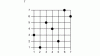 Figure 13 - Permutation: example