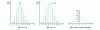 Figure 25 - Histograms