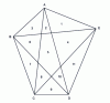 Figure 11 - Convex polygon