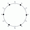 Figure 14 - Problem of placing 6 couples around a table