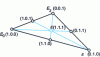 Figure 1 - Projective marker of the projective plane