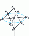 Figure 16 - Illustration of Pascal's Theorem 10