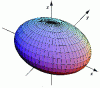 Figure 11 - Illustration of example 5.1: ellipsoid