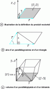 Figure 16 - Area and volume calculations using vector and mixed products