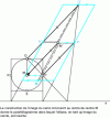 Figure 2 - Building an ellipse