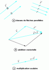 Figure 3 - Illustration of example 1