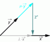 Figure 4 - Linear combination of two vectors