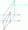 Figure 6 - Illustration of example 4 (point 1)