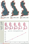 Figure 18 - Measuring the fractal dimension of Great Britain's coastline using the Richardson-Mandelbrot compass and box-counting methods (Wikipedia)