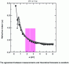 Figure 1 - Comparison of real parts extracted from [5] and calculated by Andras Vernes and colleagues (black disks) for platinum