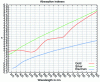 Figure 13 - Imaginary part of the complex refractive index, absorption index, of natural electrum, available to us, compared with those of its constituents.