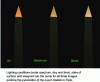 Figure 14 - Comparative spectral simulation of the visual appearance of electrum