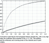 Figure 26 - Plots of the curves K1(n) (bottom) and K2(n) (top), average external and internal reflection coefficients respectively, obtained by numerical integration