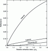 Figure 27 - The results of measurements obtained by Judd in 1942 [47], for the average external and internal reflection coefficients K1(n) and K2(n)