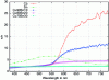 Figure 35 - Refractive indices of manufactured "real" bronzes compared with those of Cu and Sn constituents. Imaginary parts