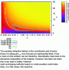 Figure 38 - The surface of all reflectances (SWR) seen from above