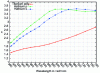 Figure 44 - Comparison of the real parts of the refractive indices of polycrystalline titanium (Z = 22) and the two crystalline forms of hafnium (Z = 72)