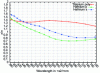 Figure 45 - Comparison of the imaginary parts of the refractive indices of polycrystalline titanium (Z = 22) and the two crystalline forms of hafnium (Z = 72)