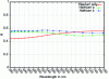 Figure 46 - Comparison of reflectances of polycrystalline titanium (Z = 22) and the two crystalline forms of hafnium (Z = 72)