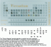 Figure 50 - Some elements of the periodic table calculated using optical constants alone