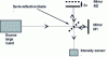 Figure 16 - FTIR schematic diagram